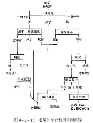 錫礦