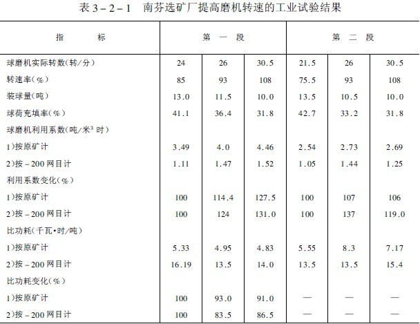 超臨界轉(zhuǎn)速運轉(zhuǎn)