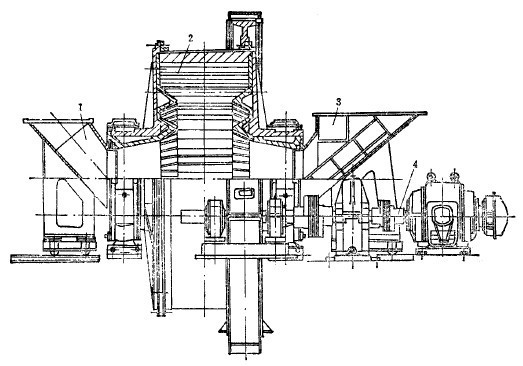 自磨機(jī)