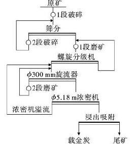 碎礦