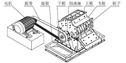 紅星機(jī)器錘式破碎機(jī)結(jié)構(gòu)簡圖