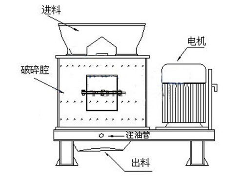 立式復(fù)合式破碎機結(jié)構(gòu)圖