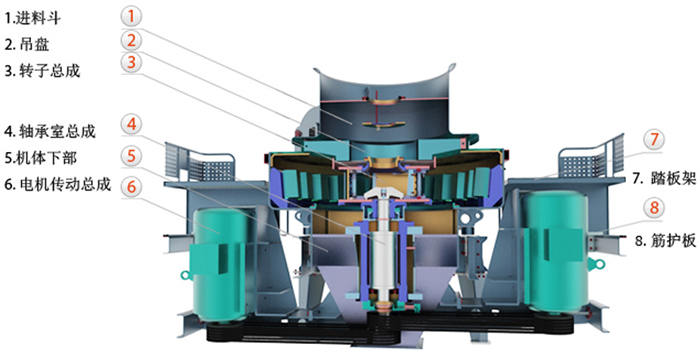 制砂機(jī)結(jié)構(gòu)圖