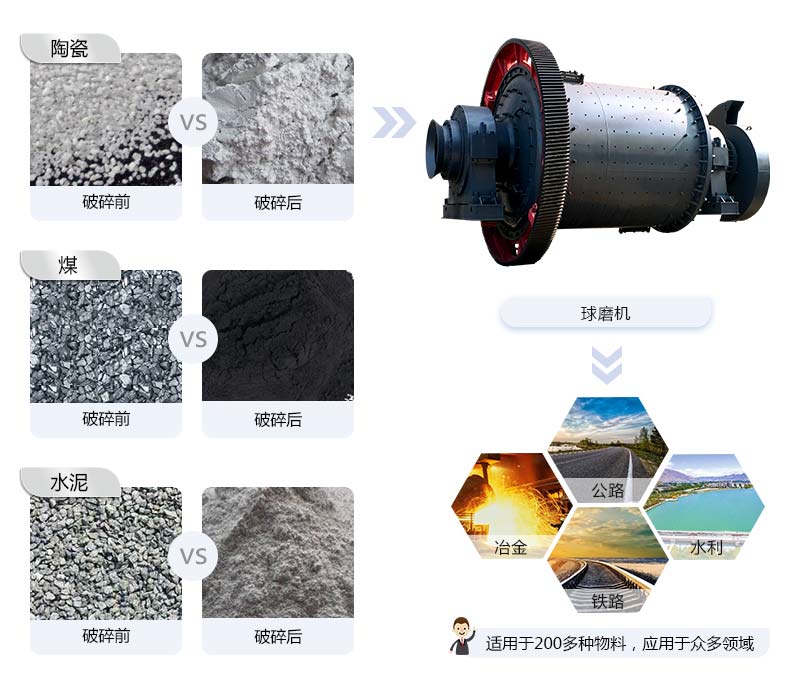 一臺球磨機(jī)大概多少錢？