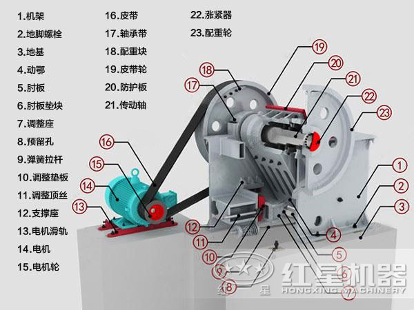 顎式粉碎機結(jié)構(gòu)圖