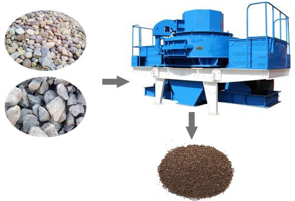 建筑制砂機(jī)制砂效果對(duì)比圖