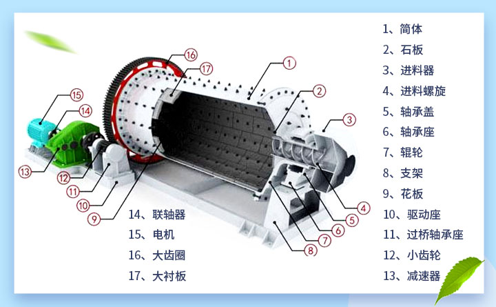 設備結(jié)構(gòu)圖