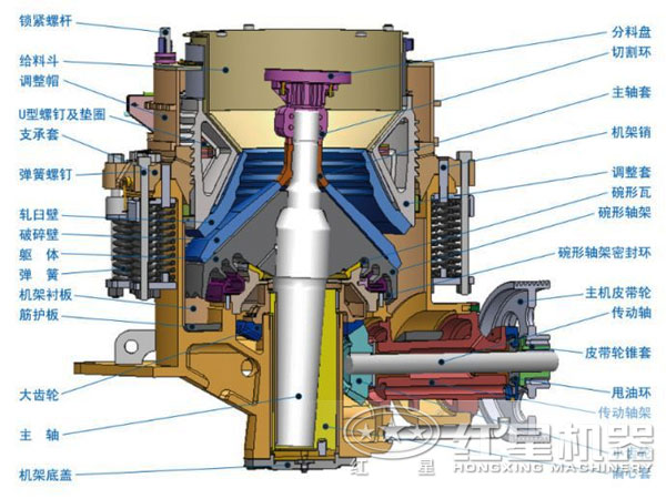 圓錐破碎機(jī)結(jié)構(gòu)