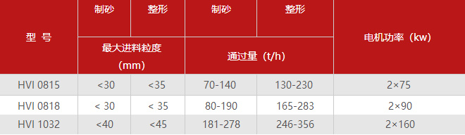 制砂機(jī)型號(hào)