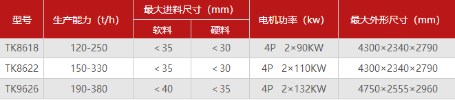 花崗巖制砂機(jī)型號(hào)