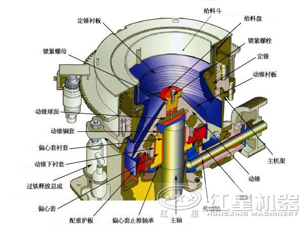 圓錐破碎機(jī)結(jié)構(gòu)