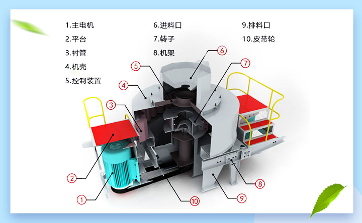 VSI立式制砂機(jī)結(jié)構(gòu)圖