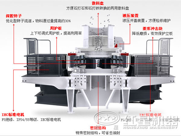 制砂機(jī)結(jié)構(gòu)圖