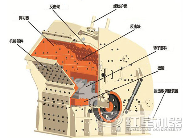 玄武巖反擊式破碎機(jī)結(jié)構(gòu)