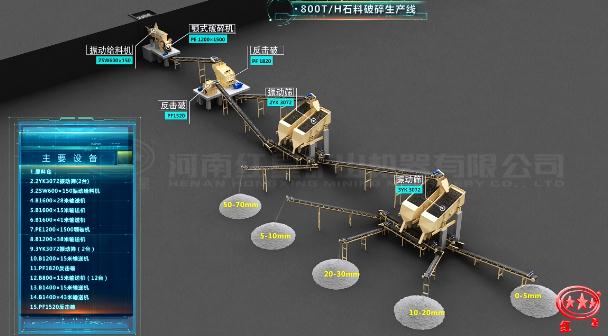 800T/H石料破碎生產線工藝流程圖