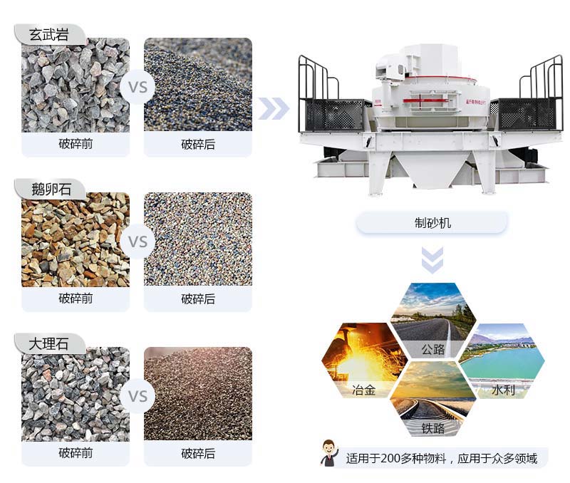 vsi系列新型制砂機(jī)應(yīng)用領(lǐng)域