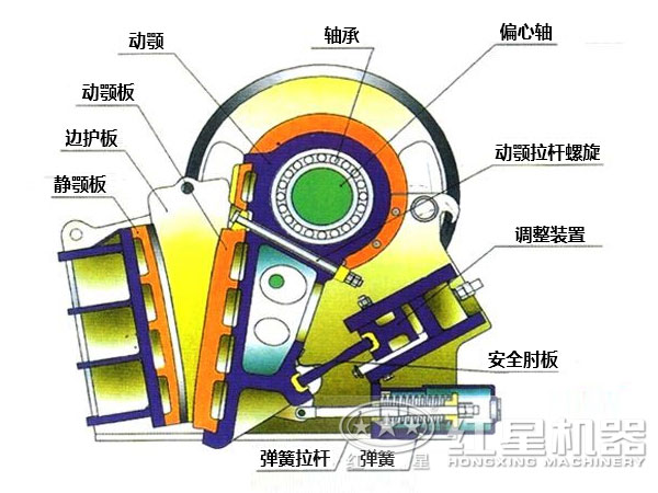 礦石破碎機結(jié)構(gòu)