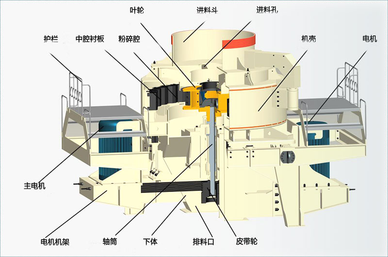 制沙機結構圖