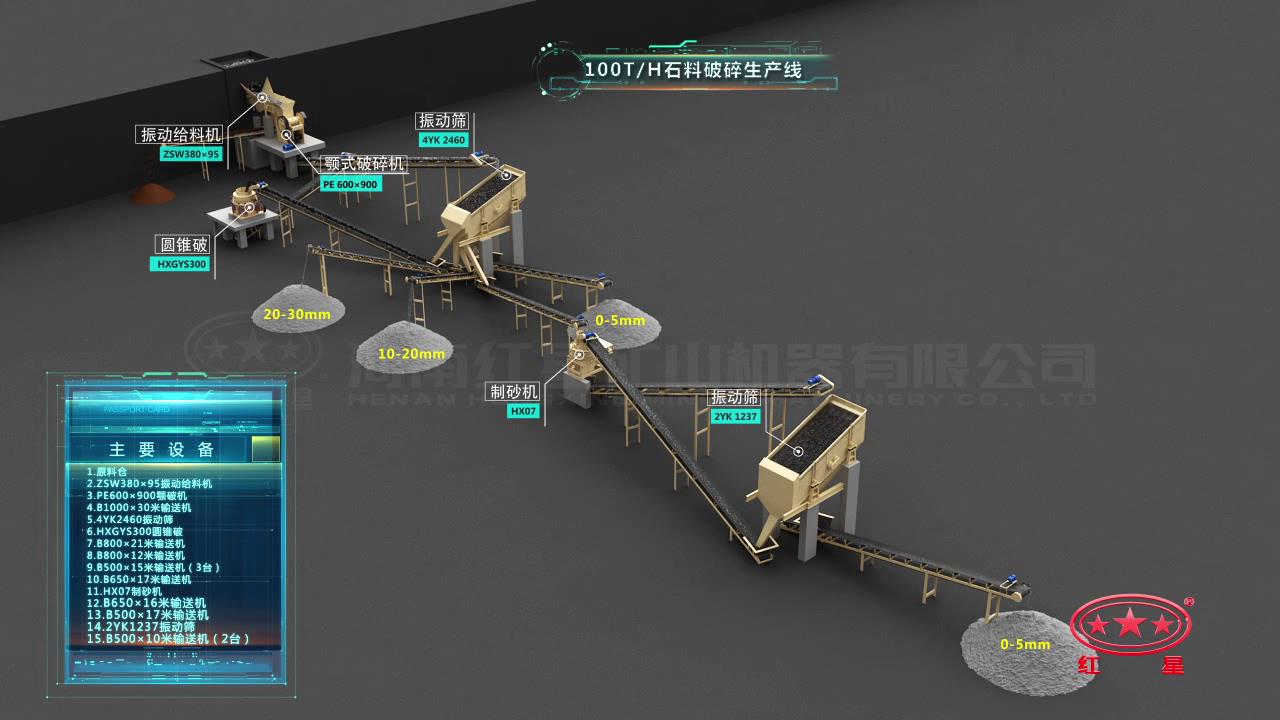 以制砂為主的碎石生產(chǎn)線流程