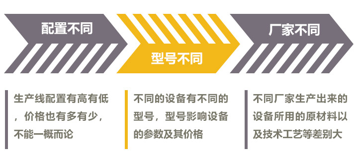 影響時(shí)產(chǎn)300噸的制砂機(jī)價(jià)格的因素較多