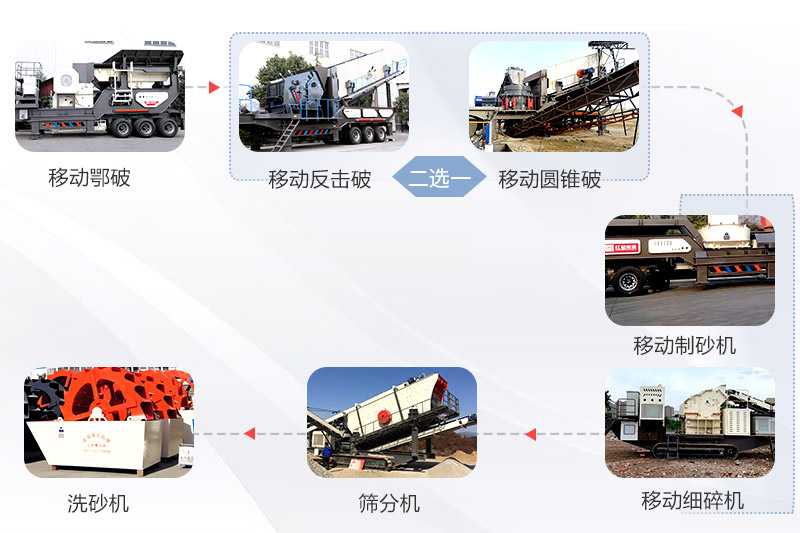 移動(dòng)制砂廠設(shè)備配置