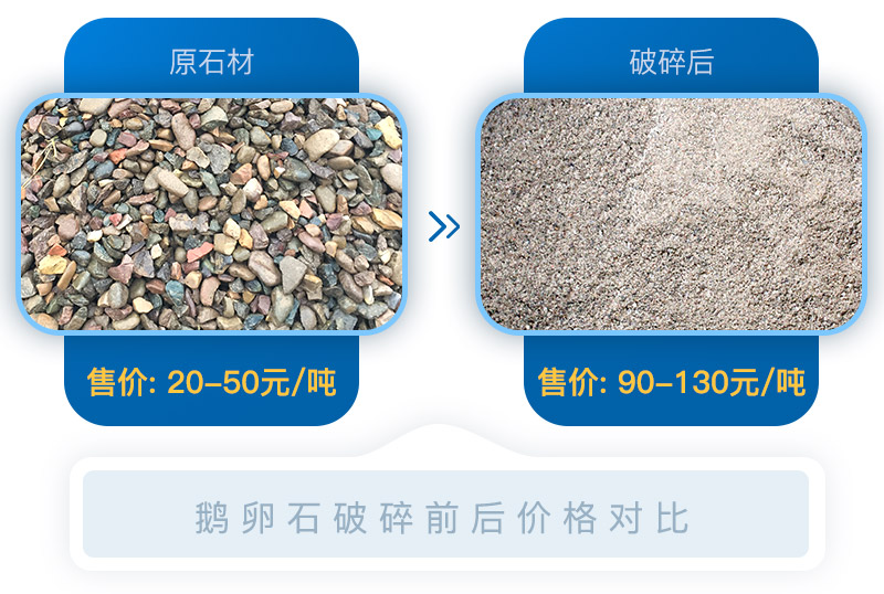 經(jīng)過移動砂石破碎機處理后的石料價格翻倍，投資前景可期