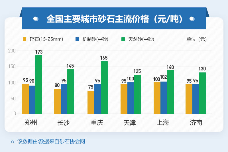 機制砂價格