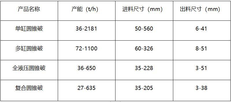 設備主要型號參數(shù)