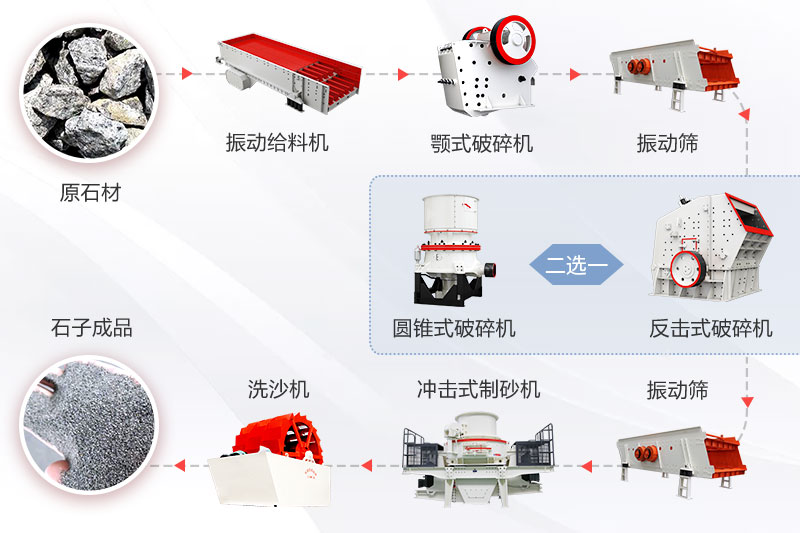 砂石生產(chǎn)線工藝流程