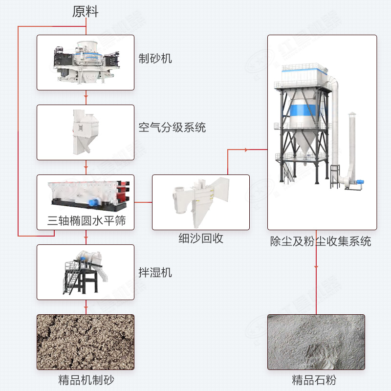 制砂樓成品優(yōu)質